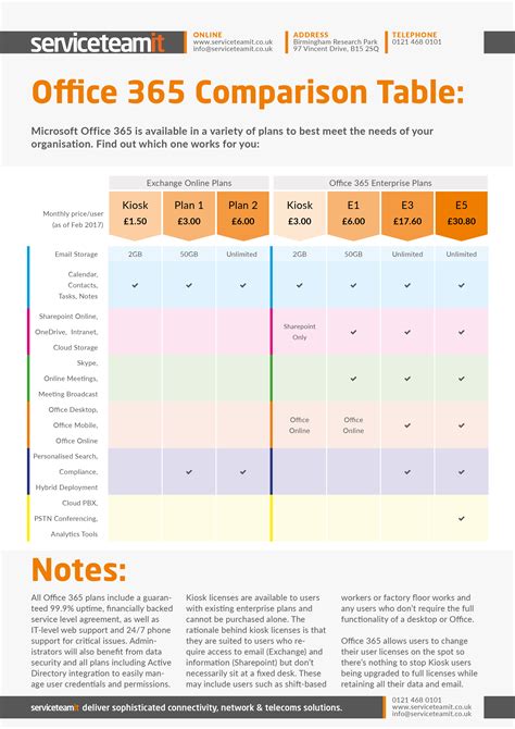 sharepoint office 365 login|Compare SharePoint Plans and pricing .